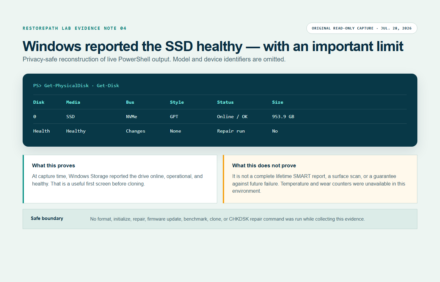 Privacy-safe read-only PowerShell screen showing an NVMe SSD reported as Online, OK, and Healthy while explaining the limits of that result